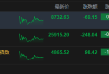 港股收评：恒指跌0.95%失守26000点 科指跌1.98% 科网股、黄金股普跌 油气股逆势上涨 山东墨龙涨超10%-紫竹林-程序员中文网