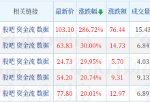 赣锋锂业Q1预盈16亿元-21亿元，同比扭亏为盈-紫竹林-程序员中文网