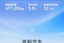 吉利控股集团 2026 年第一季度新能源汽车销量 49.1 万辆，同比增长 5.8%、渗透率过半-紫竹林-程序员中文网