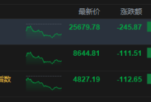 港股收评：恒指跌0.95% 科指跌2.28% 科网股普跌 锂电池股下挫 宁德时代跌超6%-紫竹林-程序员中文网