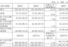 腾景科技 2025 年业绩稳健增长 营收突破 5.86 亿元 研发创新赋能高质量发展-紫竹林-程序员中文网