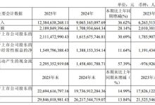 中微公司2025年业绩创新高 营收123.85亿元同比增36.62% 研发投入与产品矩阵双突破-紫竹林-程序员中文网