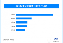 2025商业航天规模破万亿 现存航天相关企业超1.1万家-紫竹林-程序员中文网