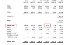 永辉亏损、子品牌融资双重拖累，名创优品全球IP零售玩家梦待考-紫竹林-程序员中文网