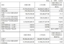 四川长虹发布 2026 年第一季度报告 营收稳增盈利短期承压-紫竹林-程序员中文网