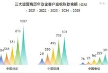应收账款超2200亿！运营商政企业务深陷“规模陷阱”-紫竹林-程序员中文网