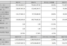 强达电路发布2025年年度报告 业绩稳健增长 高端PCB业务持续突破-紫竹林-程序员中文网