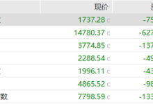 恒科指数失守4900点，科网股、芯片股走低，零跑汽车跌8%，机构称科技板块被低估-紫竹林-程序员中文网
