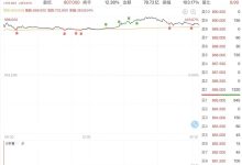 首日大涨超380%！算力独角兽曦智科技成全球硅光AI芯片第一股-紫竹林-程序员中文网