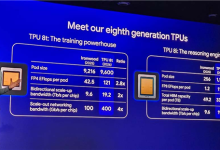 内存价格是降不下来了 谷歌AI芯片直接上2PB HBM：成功打破内存墙-紫竹林-程序员中文网