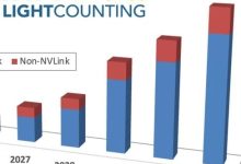 AI Scale-Up 交换机爆发，五年复合增速 36%-紫竹林-程序员中文网