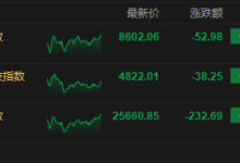 港股收评：恒指跌0.9% 科指跌0.79% 科网股低迷 航空股普跌 汽车股逆势走高-紫竹林-程序员中文网