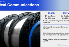 康宁2026年Q1光通信收入18.5亿美元，同比增长36%-紫竹林-程序员中文网