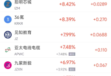 4月28日热门中概股多数下跌 蔚来涨2.17%，台积电跌3.16%-紫竹林-程序员中文网