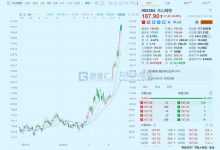 疯狂涨价，AI风口下的“黄金材料”-紫竹林-程序员中文网