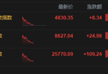 港股午评：恒指涨0.43% 科指涨0.17% 内房股普涨 半导体板块强势-紫竹林-程序员中文网