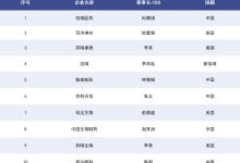 外国籍的中国医药大佬，越来越多-紫竹林-程序员中文网