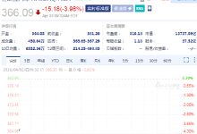 特斯拉跌4.0% 一季度汽车交付量环比下滑14%-紫竹林-程序员中文网