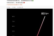 特斯拉全球超级充电桩突破 8 万根，中国内地已有超 1.2 万根-紫竹林-程序员中文网