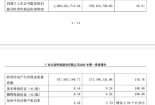 生益科技 2026 年一季度净利润 11.58 亿元，同比增长 105.47%-紫竹林-程序员中文网