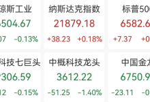 美股深夜反弹，特斯拉跌超5%，美油飙涨11%站上110美元，黄金止步四连涨-紫竹林-程序员中文网