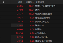 “宁王”一季度业绩超预期，A股、港股锂电池板块大涨-紫竹林-程序员中文网