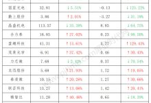 安克创新、国星光电、晶盛机电、合力泰、盈趣科技、茂莱光学等15企披露2025年度财报业绩-紫竹林-程序员中文网
