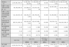 翰博高新2025年营收32.77亿元 归母净利润大幅减亏 54.94%-紫竹林-程序员中文网