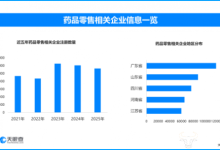 我国完善药品价格全机制，现存药品零售相关企业超113万家-紫竹林-程序员中文网