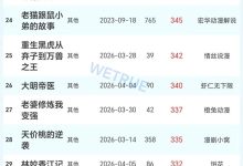 11日漫剧&AI真人剧日榜：《以婚为契》漫剧第一-紫竹林-程序员中文网