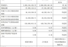 福日电子2026年一季度业绩大幅增长 营收同比增近翻倍实现扭亏为盈-紫竹林-程序员中文网