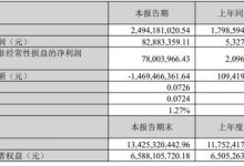 创维数字2026年Q1：营收净利双增盈利大幅改善-紫竹林-程序员中文网