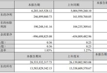 视源股份2026年Q1业绩稳健增长 归母净利润同比大增52.45%-紫竹林-程序员中文网