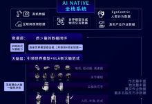 星动纪元获顺丰、红杉、IDG等超2亿美元投资，2个月融资近25亿-紫竹林-程序员中文网