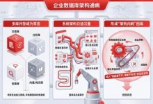 从“多库并立”到“一统底座”,AI时代数据库必须收拢-紫竹林-程序员中文网