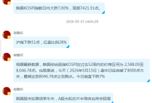 全球流动性拐点下的A股风格切换:从极致抱团到均衡回归-紫竹林-程序员中文网