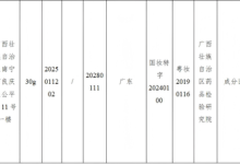 40批次化妆品不符合规定,防晒类产品占比近半-紫竹林-程序员中文网