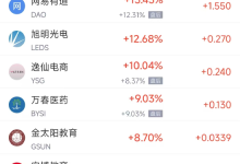 5月23日热门中概股多数下跌 富途控股跌27.53%,蔚来跌7.05%-紫竹林-程序员中文网