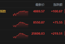 港股收评：恒指涨0.86% 科指涨2.11% 科网股普涨 人工智能板块强势 智谱涨超26% 丹诺医药上市首日涨超178%-紫竹林-程序员中文网