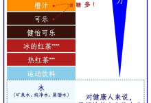 夏天喝什么最解渴?不是冰可乐 不是水 而是-紫竹林-程序员中文网