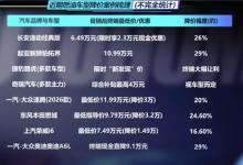 燃油车大崩盘:连续9个月大降价仍滞销-紫竹林-程序员中文网