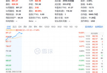 美光暴涨18%市值突破万亿美元:特朗普公开力挺“真的很棒”-紫竹林-程序员中文网