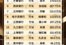 运营商财经网推出“2025年城商行行长薪酬榜” 含20余家-紫竹林-程序员中文网