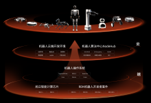 地平线徐健:拆分成立地瓜机器人公司,实现汽车“母生态”溢出效应-紫竹林-程序员中文网