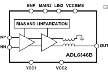 ADI发布1.5-2.7GHz 40dB增益发射放大器-紫竹林-程序员中文网