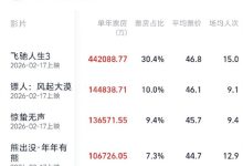 《给阿嬷的情书》杀入2026票房前五 预测要破16亿-紫竹林-程序员中文网