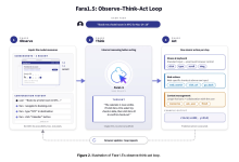 微软推出 Fara1.5 系列浏览器 AI 智能体模型,72% 任务成功率超 OpenAI Operator-紫竹林-程序员中文网