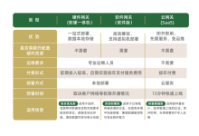 企业规模不同，邮件安全网关怎么选？从云网关到硬件网关一文看懂-紫竹林-程序员中文网
