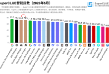 Claude Opus 4.8问世:三项全球第一-紫竹林-程序员中文网