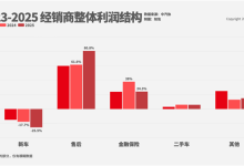 你的信息正被4S店围猎 他们甚至把外卖骑手发展成情报网!-紫竹林-程序员中文网